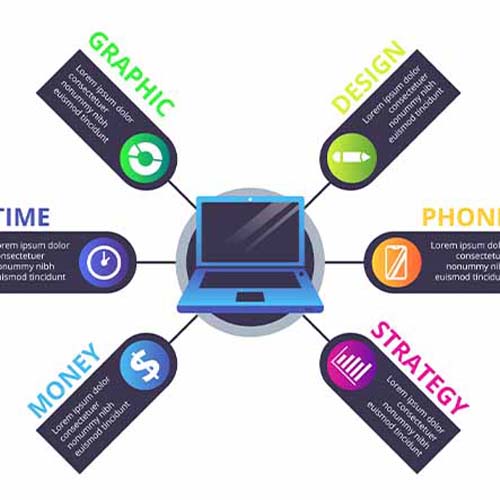 Professional Infographic Design Services in Pakistan