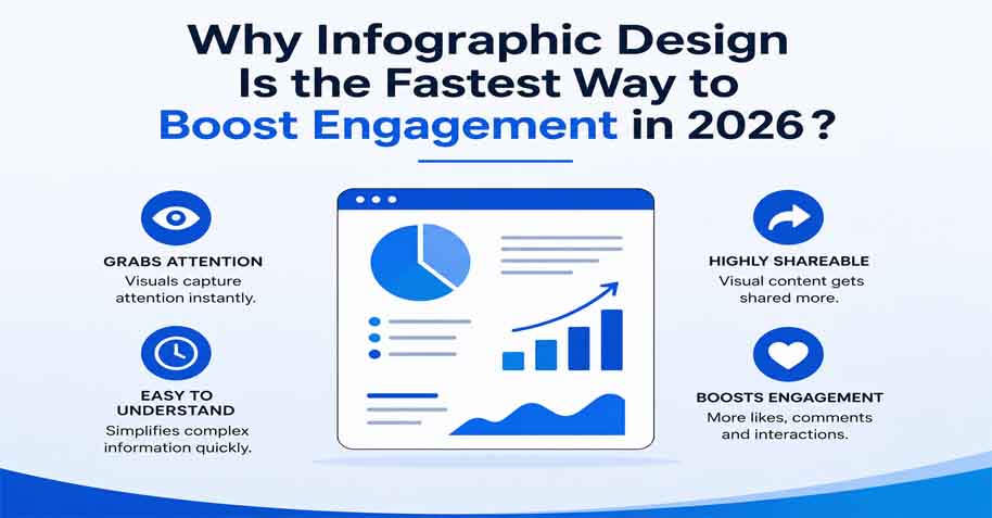 Infographic Design Services 2026 by HubSol