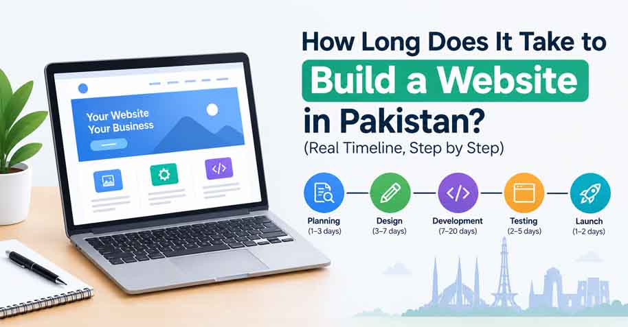 Website development timeline in Pakistan step by step by HubSol