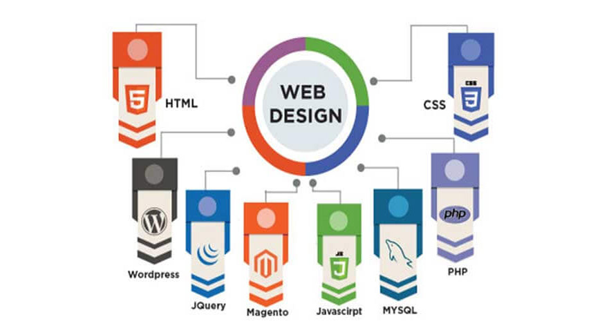 Top trends of in web designing that will rock 2018